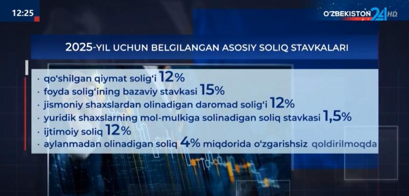 Soliq va byudjet siyosatining 2025-yilga mo‘ljallangan asosiy yo‘nalishlariga doir qonun maʼqullandi